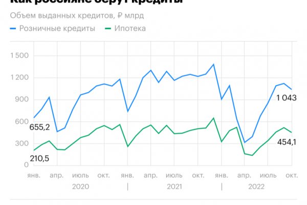 Кракен не работает тор