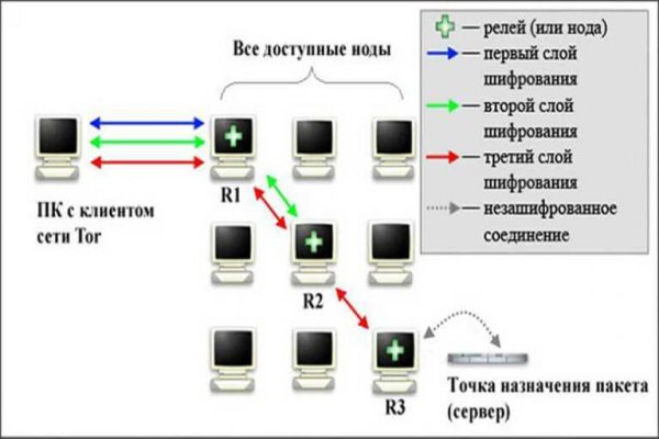 Активная ссылка кракен