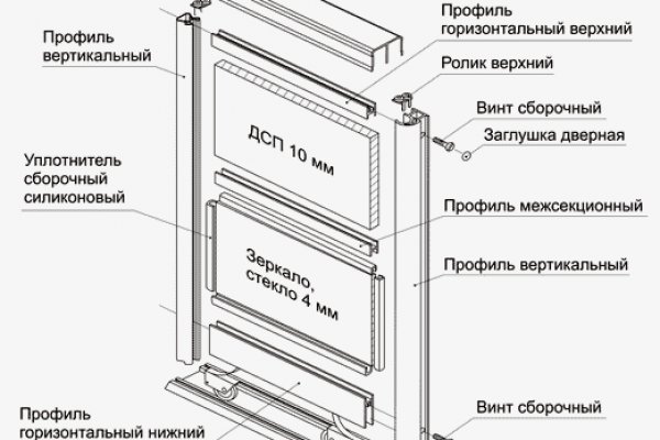 Кракен невозможно зарегистрировать пользователя